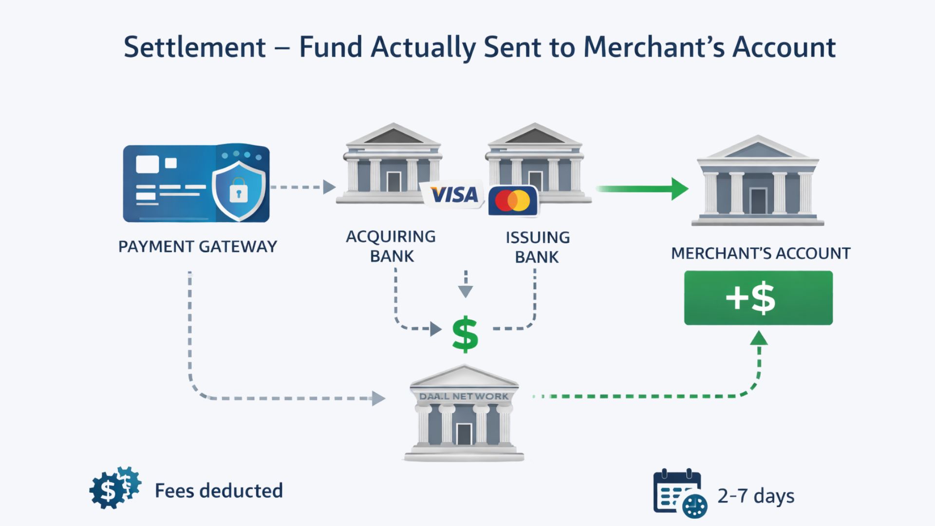 How do payment gateways work with banks? 10 6f7AEz0a Thiet ke chua co ten 49