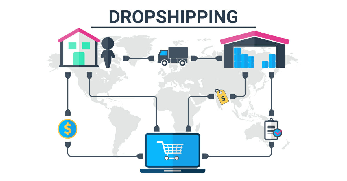 Dropshipping la gi Phan tich dropshipping tu A Z