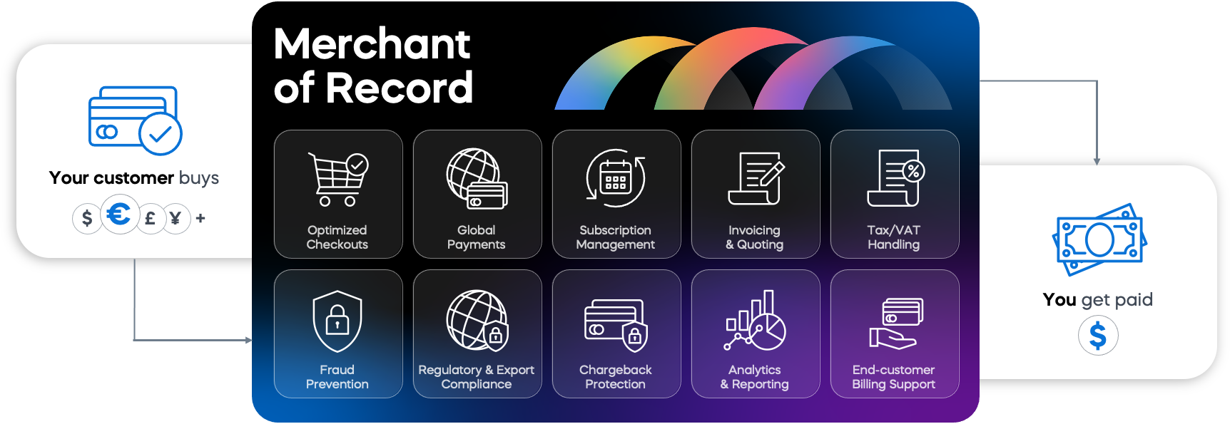 What Does It Mean That Stripe Is Building an “All-in-One Payment System”? 9 iZVzMnck Inline Blog Image