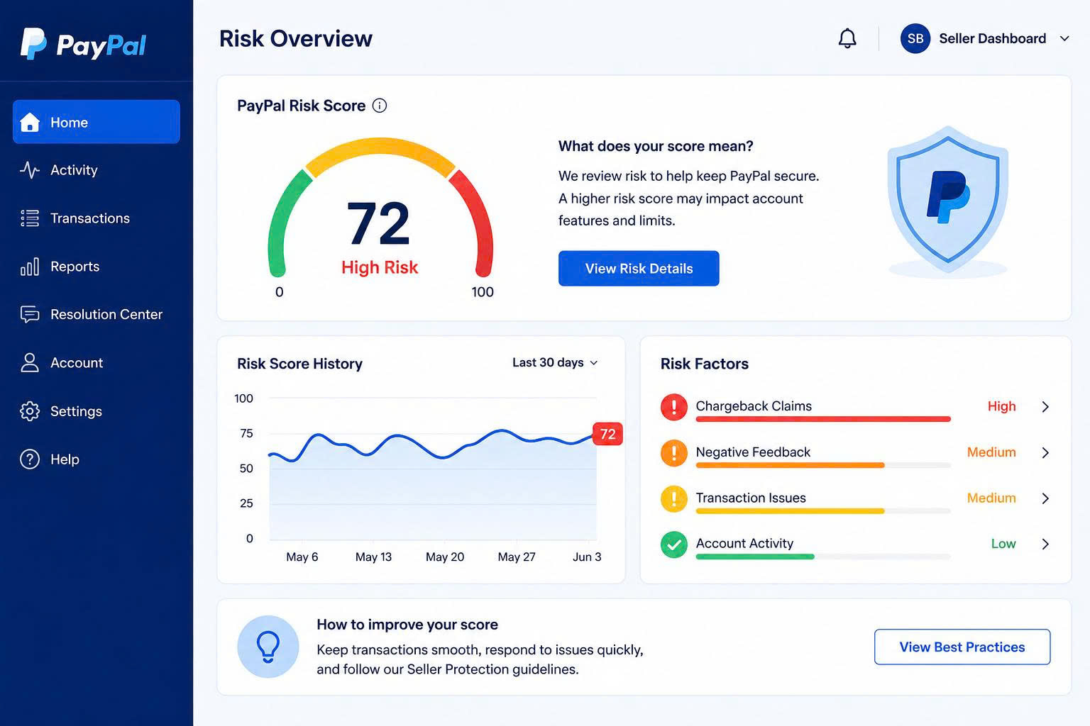 How Does PayPal Risk Scoring Work? 5 z7864289492858 214998bebd9a20792f711d47ece61e48