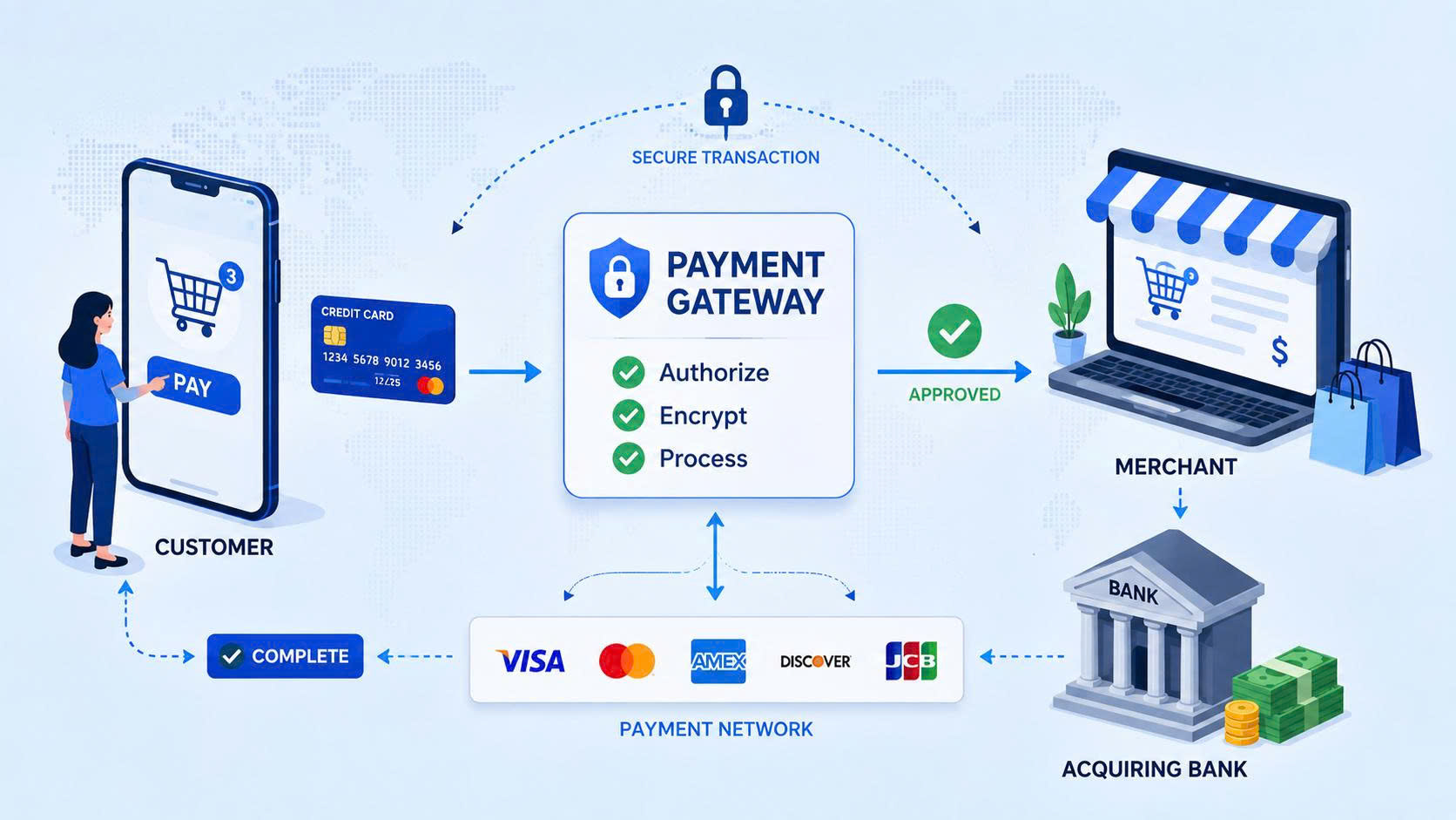 Have You Ever Wondered How PayPal and Stripe Were Created? 6 1786352856267 1795089311669318591 8885343019376588313 83df94046cb7f275289e1479d97709e7